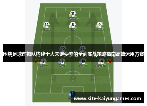 围绕足球虚拟队构建十大关键要素的全面实战策略指南高效运用方案